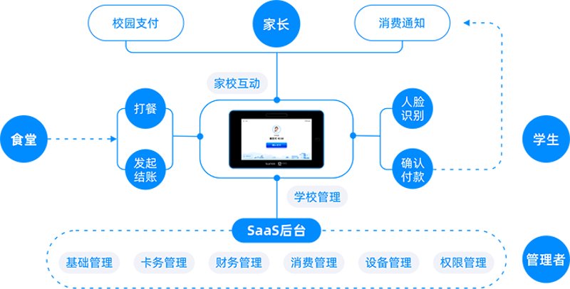E建课-在线教育平台:提升教学效率的秘密武器