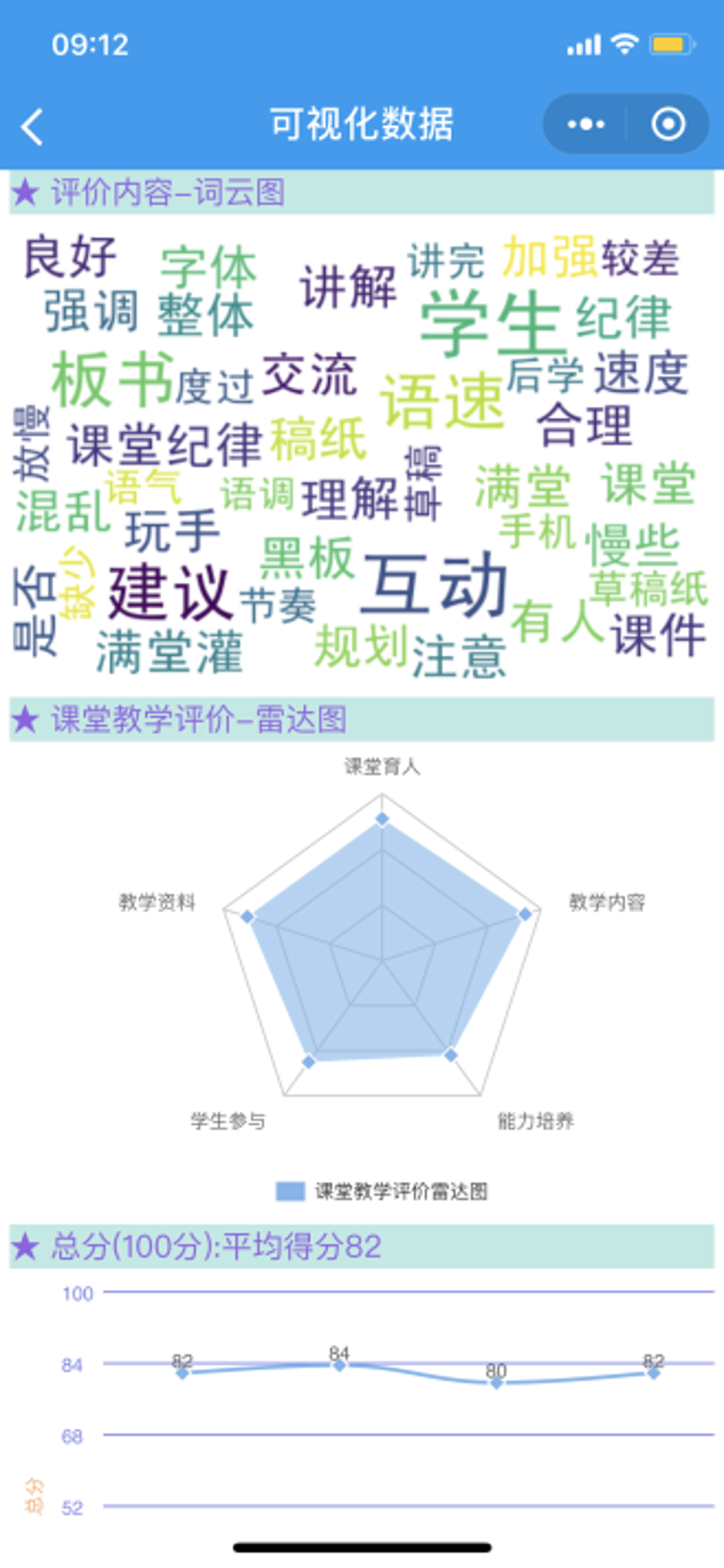 教育信息化工作:业务管理信息系统的应用与挑战