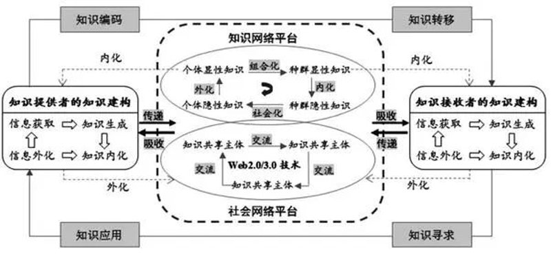 E建课-在线教育平台,如何构建高效教学体系?