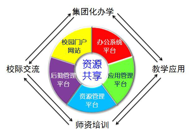 教学管理系统的未来之路