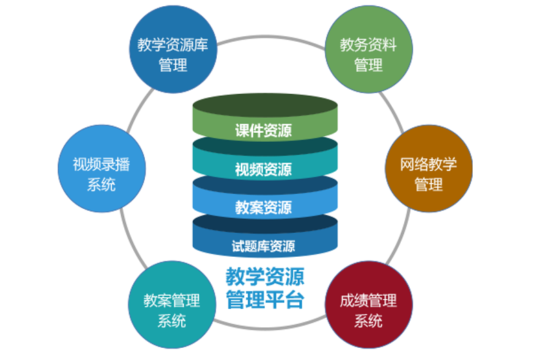 智慧教育：引领未来教育发展的新方向