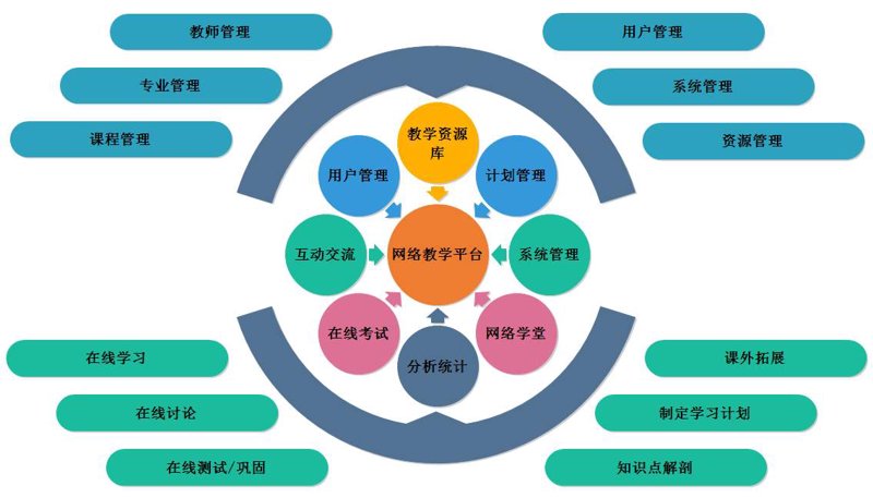 在“教育信息化十三五规划”背景下，如何选择合适的教学管理工具？