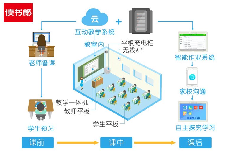 教育信息化2.0：未来教育的曙光